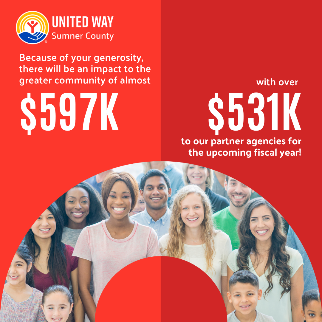 UWSC Allocations raised in FY25 Stat Graphic