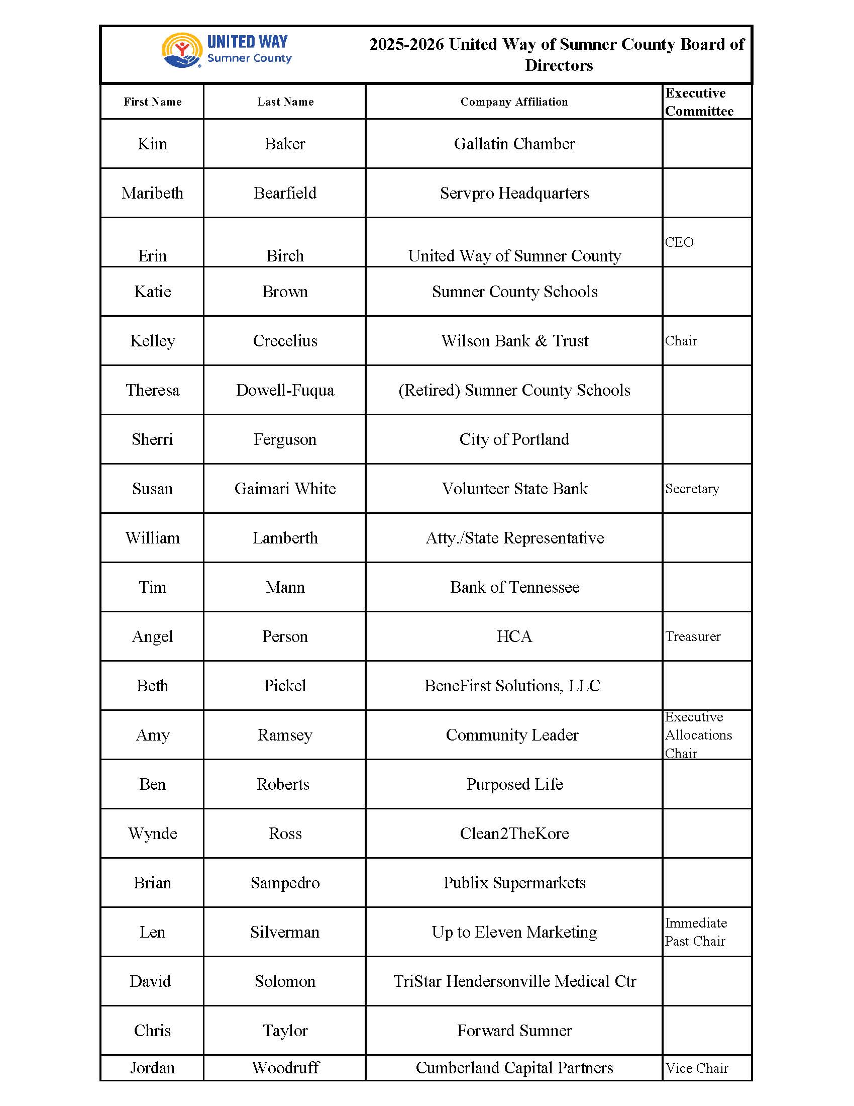 FY26 UWSC Board of Directors list