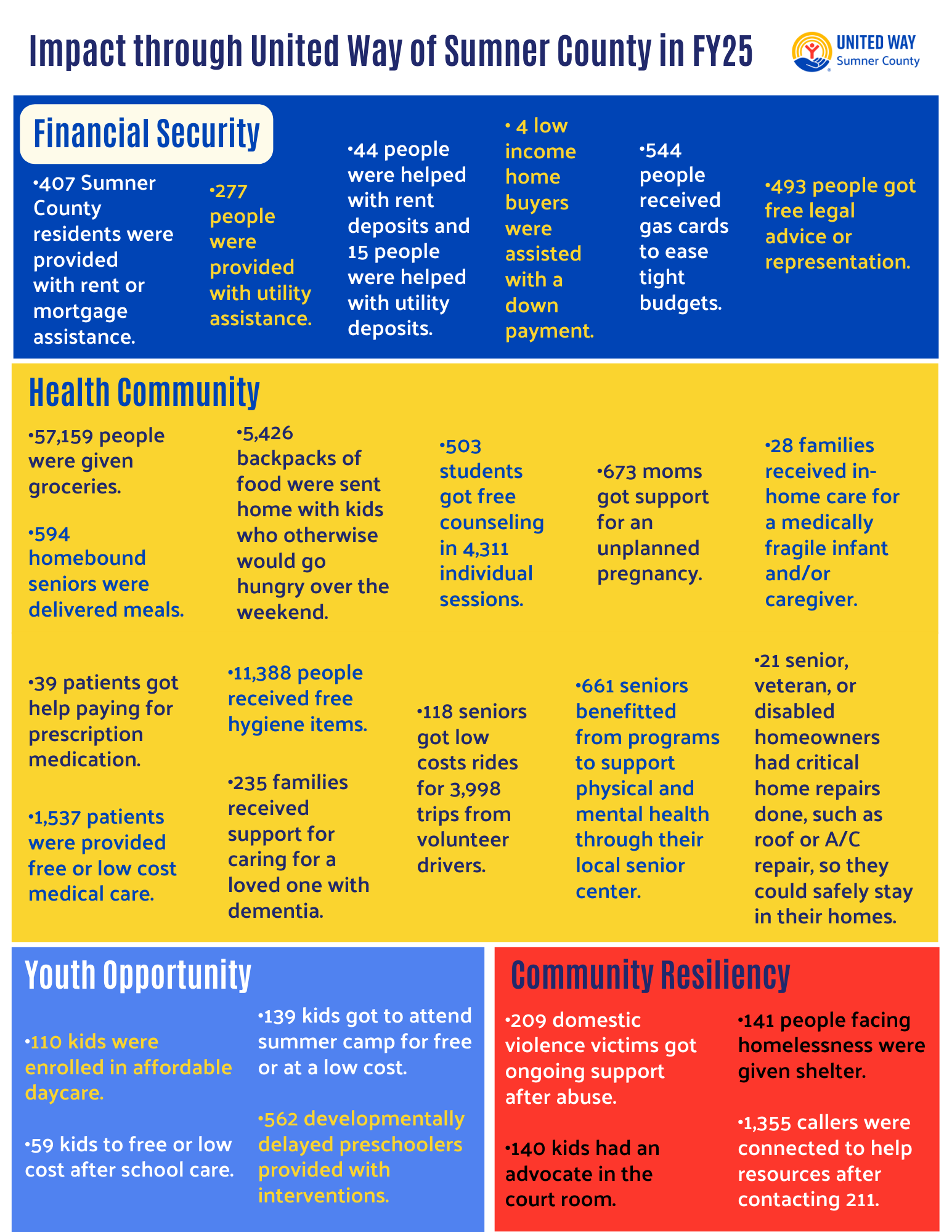 UWSC FY25 Impact Poster