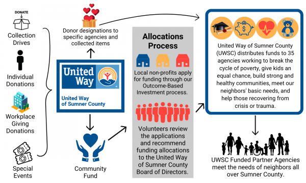 UWSC model